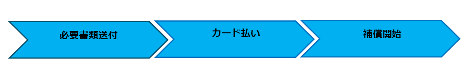コンサルティングのフロー