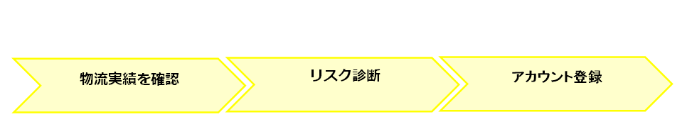 アカウント登録フロー